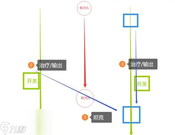 塔瑞斯世界卡莱安营地百夫长布姆派克怎么打