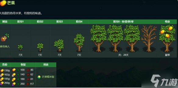 《星露谷物語》溫室種果樹布局 偷偷告訴你溫室種果樹怎么布局