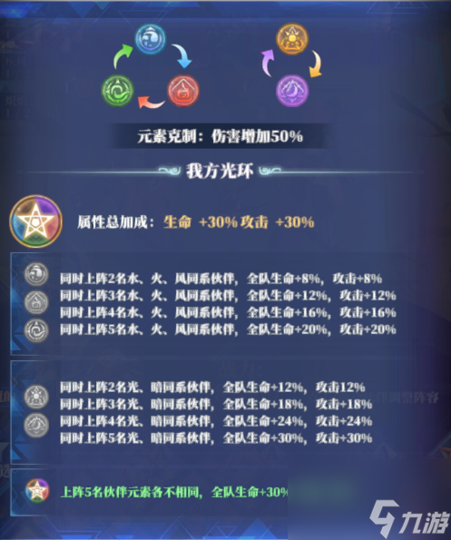 驯龙纪元新手推图阵容推荐