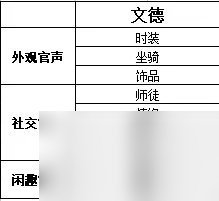 《梦幻西游手游》为官之路怎么玩 官职系统为官之路详细攻略