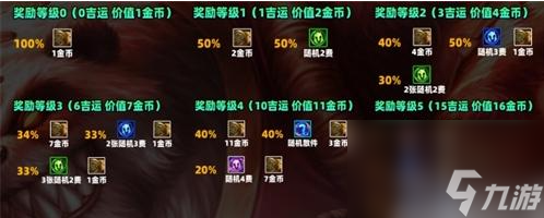 <a id='link_pop' class='keyword-tag' href='https://www.9game.cn/jcczz/'>金铲铲之战</a>S11吉星奖励深度解析与全图解锁指南