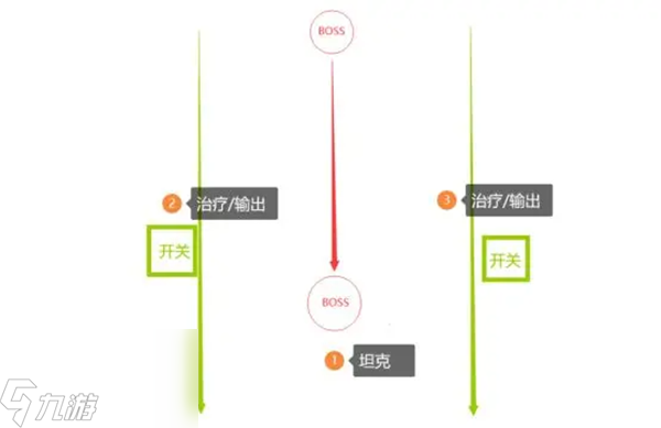 塔瑞斯世界卡莱安营地百夫长布姆派克怎么打