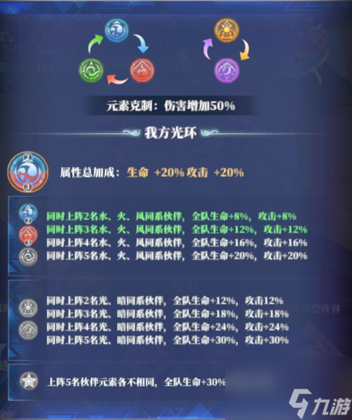 驯龙纪元新手推图阵容推荐