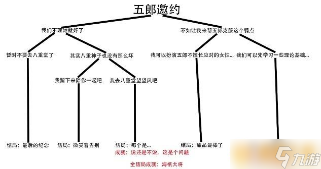 《原神》4.5五郎邀约任务全结局攻略