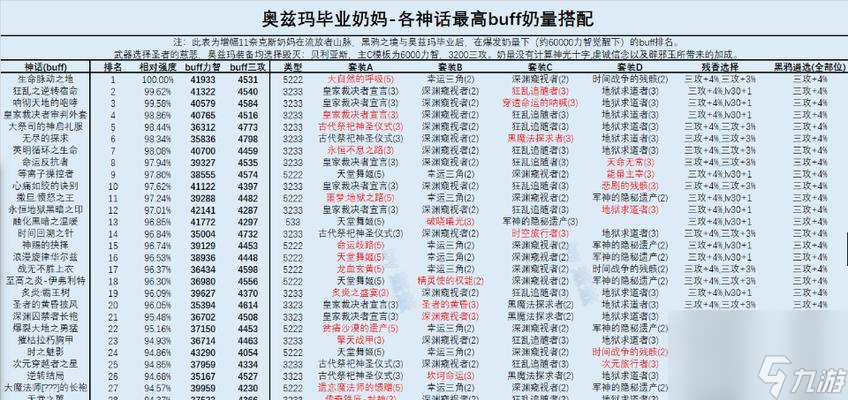 《輻射避難所OL》奶媽搭配攻略，如何選擇最適合你的奶媽（15個奶媽詳細分析）