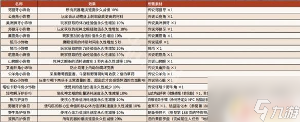 荒野大镖客2如何猎杀动物 《荒野大镖客2》传说动物狩猎技巧