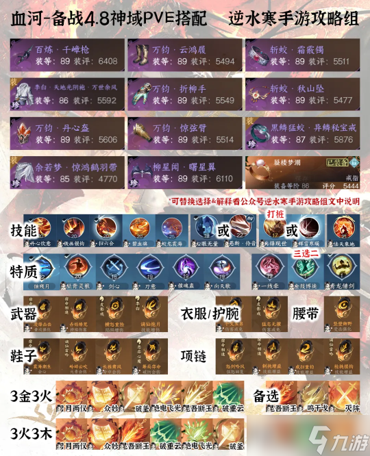 <a id='link_pop' class='keyword-tag' href='https://www.9game.cn/nishuihan1/'>逆水寒手游</a>备战神域副本 血河职业搭配思路详解