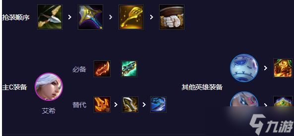 云顶之弈最新寒冰阵容搭配