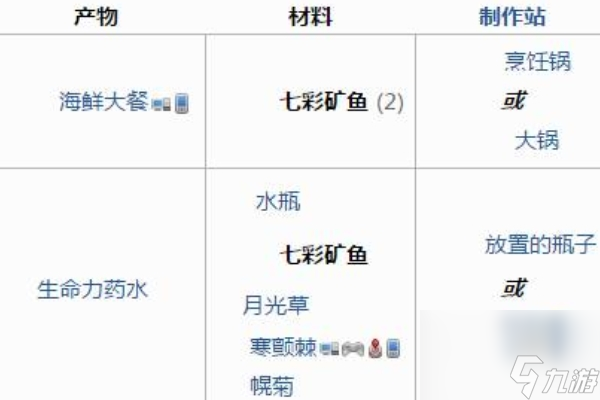 泰拉瑞亚七彩矿鱼位置介绍
