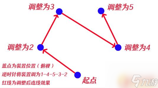 原神绀田事话祝祷顺序 原神祝祷顺序攻略推荐