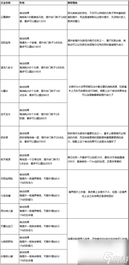 最強(qiáng)祖師快速提升戰(zhàn)力方法