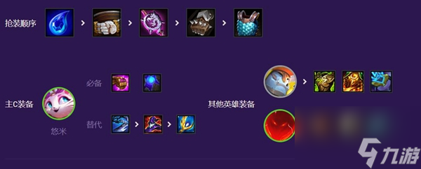 云顶之弈超英吉祥猫咪阵容搭配攻略