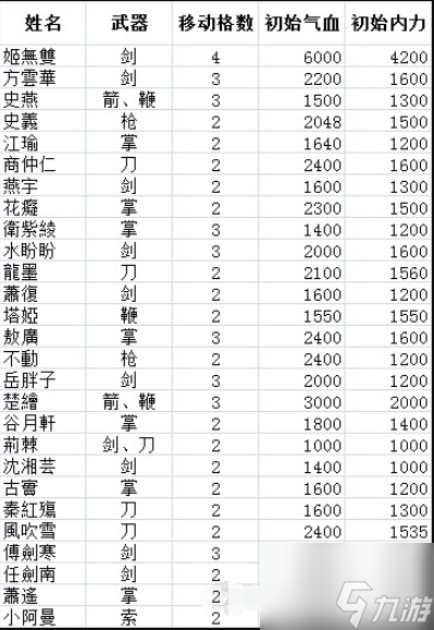 俠客風云傳前傳人物培養(yǎng)攻略