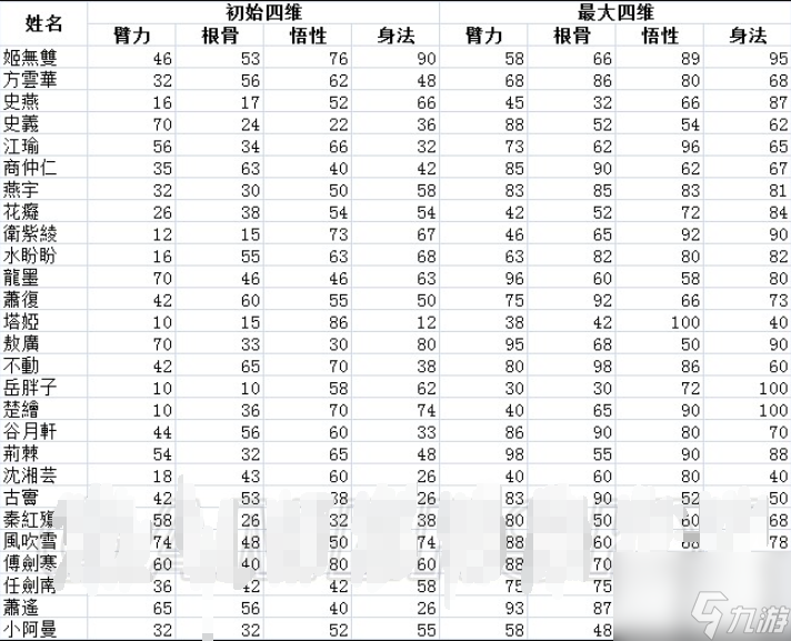 俠客風云傳前傳人物培養(yǎng)攻略