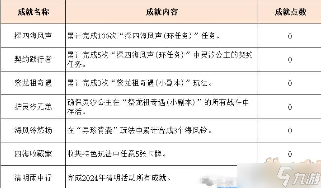 梦幻西游2024清明节活动攻略大全