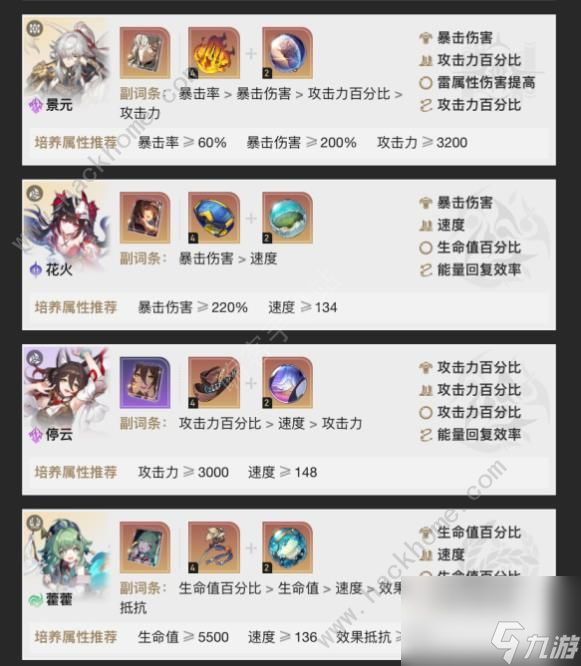 崩溃星穹铁路，欺骗和伪造第四关，如何玩2.1欺骗和伪造其四个全明星攻略。