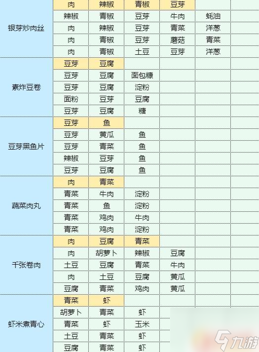 魔卡少女樱回忆钥匙龙虾做什么菜谱 虾仁豆腐的健康食谱