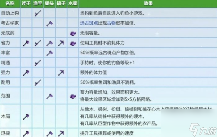 《星露谷物语》锻造台怎么用 锻造台使用及附魔攻略