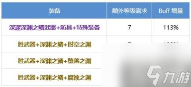 DNF巫女怎么提升 神龙天女养成攻略
