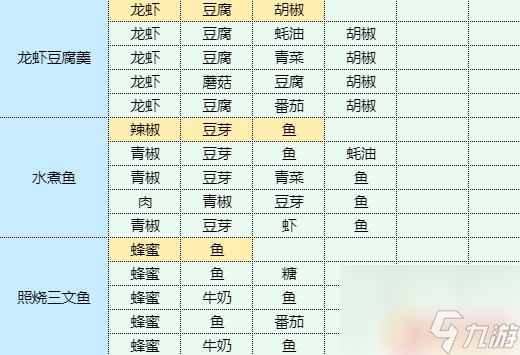 魔卡少女樱回忆钥匙龙虾做什么菜谱 虾仁豆腐的健康食谱