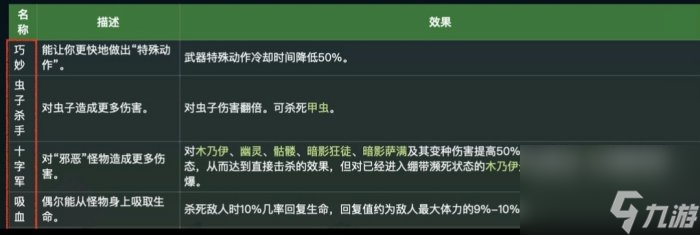 《星露谷物語》鍛造臺怎么用 鍛造臺使用及附魔攻略