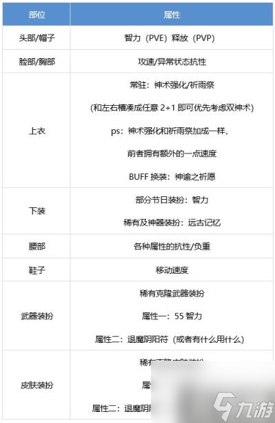 DNF巫女怎么提升 神龙天女养成攻略