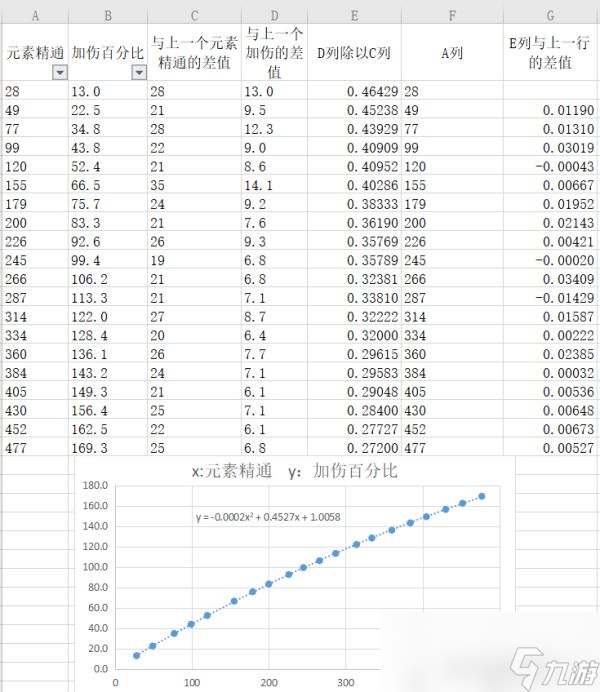 《原神》元素反應傷害公式計算