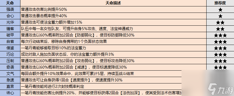 最強(qiáng)祖師弟子挑選攻略