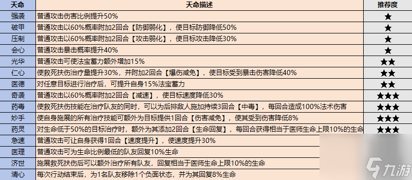 最強(qiáng)祖師弟子挑選攻略