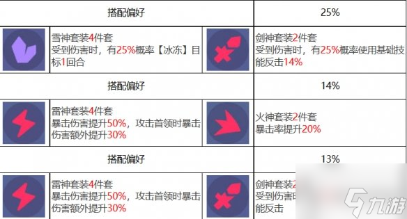 眾神派對(duì)提爾艾弗雷特角色怎么樣 提爾艾弗雷特角色技能介紹