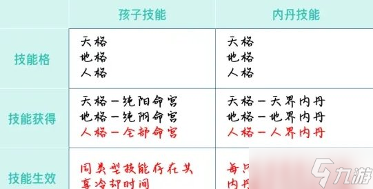 《大话西游手游》召唤兽内丹怎么搭配 召唤兽内丹解读与搭配解析