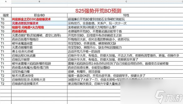 《流放之路》s25bd推薦