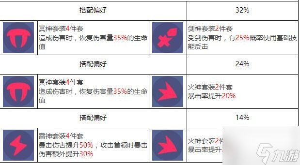 眾神派對(duì)加姆布拉斯特怎么樣 加姆布拉斯特角色介紹