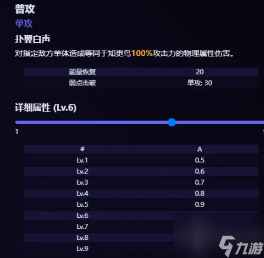 崩坏星穹铁道知更鸟技能分享 崩坏星穹铁道知更鸟技能突破材料