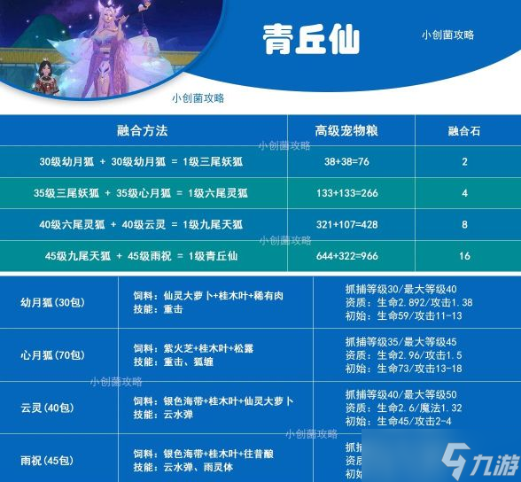 创造与魔法青丘仙资质进阶计算图