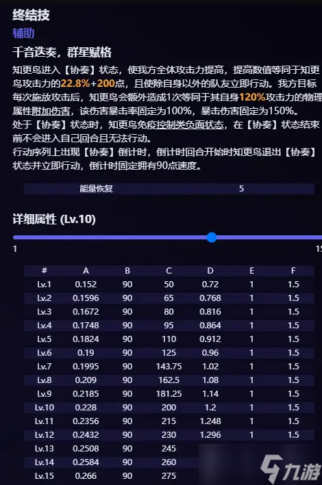 崩坏星穹铁道知更鸟技能是什么