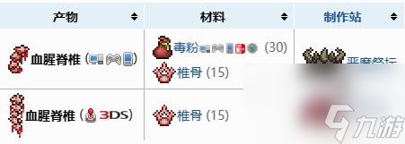 泰拉瑞亚克苏鲁之脑召唤物怎样合成