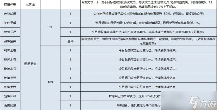 《梦幻西游》灵宝怎么使用 灵宝使用攻略