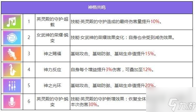 眾神派對(duì)提爾艾弗雷特角色怎么樣 提爾艾弗雷特角色技能介紹