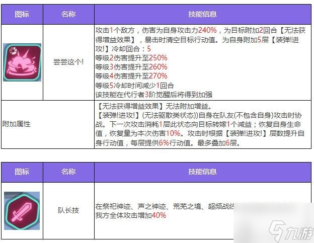 眾神派對加姆布拉斯特怎么樣 加姆布拉斯特角色介紹