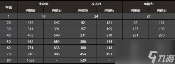 《崩坏星穹铁道》镜中故我属性介绍