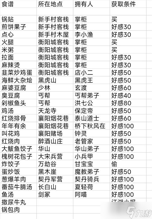 少俠的江湖食譜攻略大全 少俠的江湖食譜獲取方法匯總