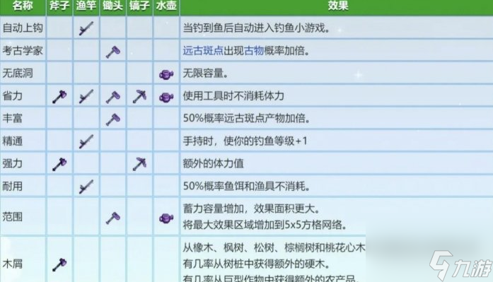 星露谷物語鍛造臺與附魔全面指南