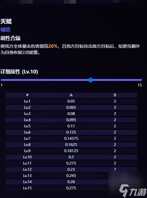 崩坏星穹铁道知更鸟技能爆料 知更鸟技能天赋介绍