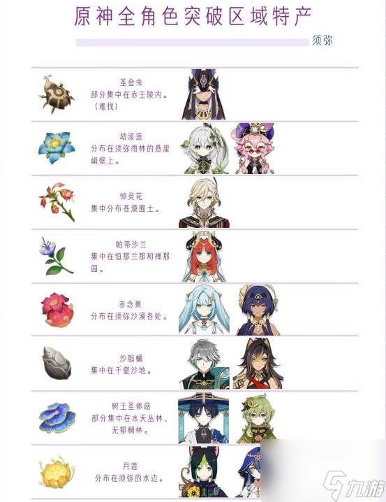 《原神》4.5版本最新全角色对应区域特产一览