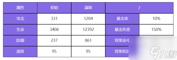 众神派对加姆布拉斯特怎么样 加姆布拉斯特角色介绍