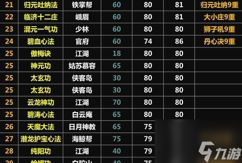 江湖神照經(jīng)獲取攻略（游戲中如何獲得神照經(jīng)）