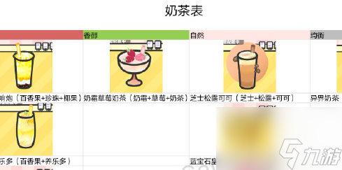 网红奶茶店最新奶茶配方有哪些网红奶茶店最新奶茶配方汇总