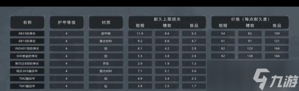 《暗区突围》防弹衣怎么选？暗区突围攻略介绍