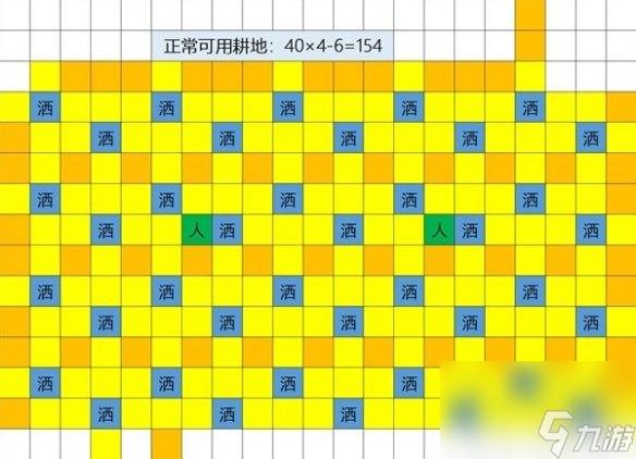 《星露谷物語(yǔ)》1.6草原灑水器擺放位置